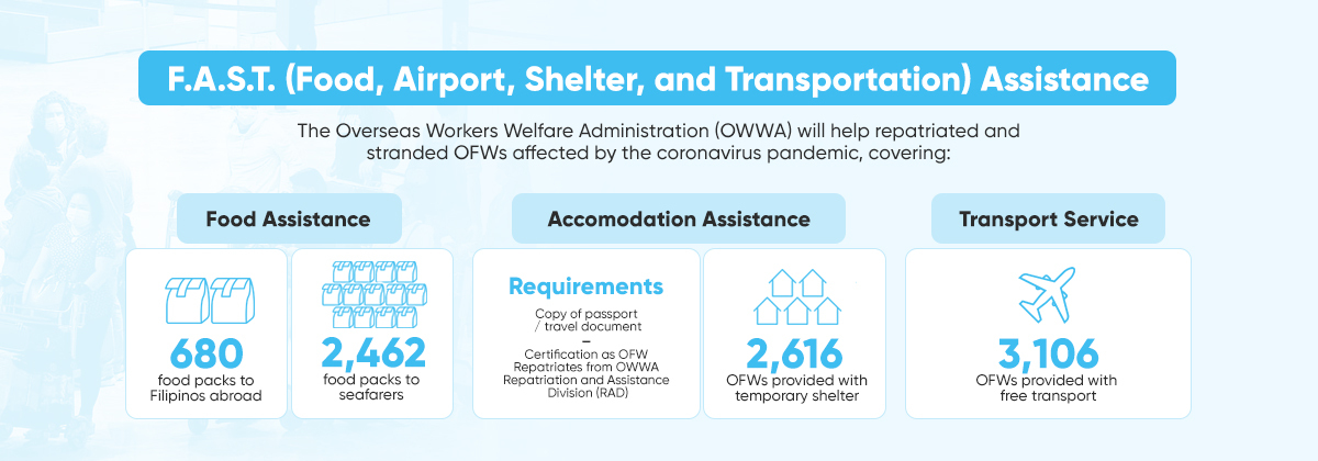 FAST Assistance for OFW