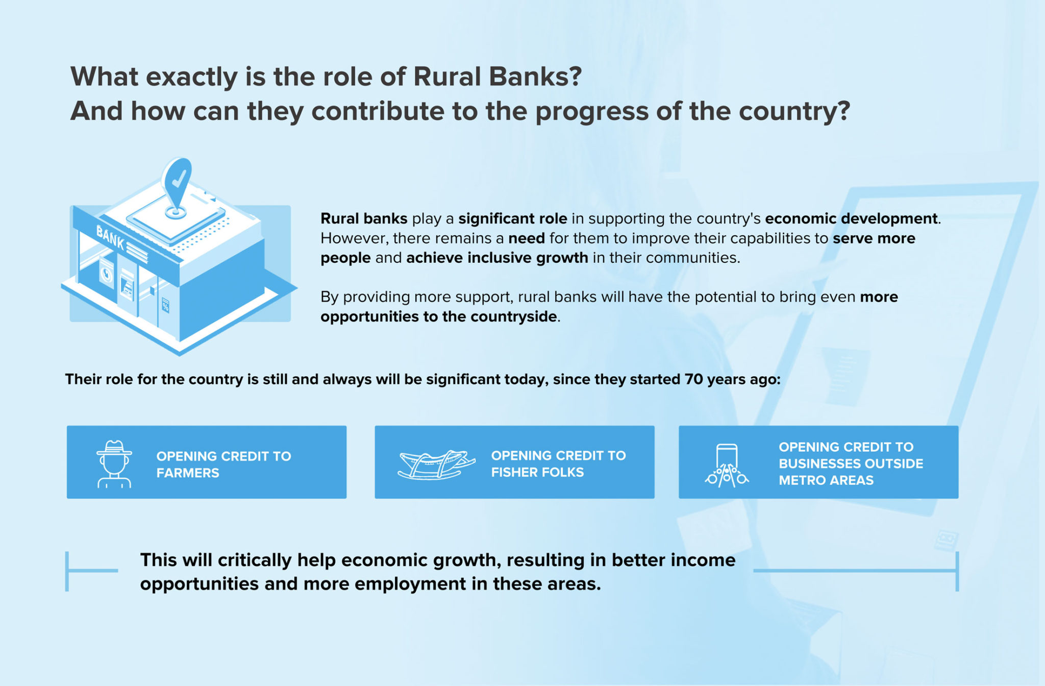What exactly is the role of Rural banks