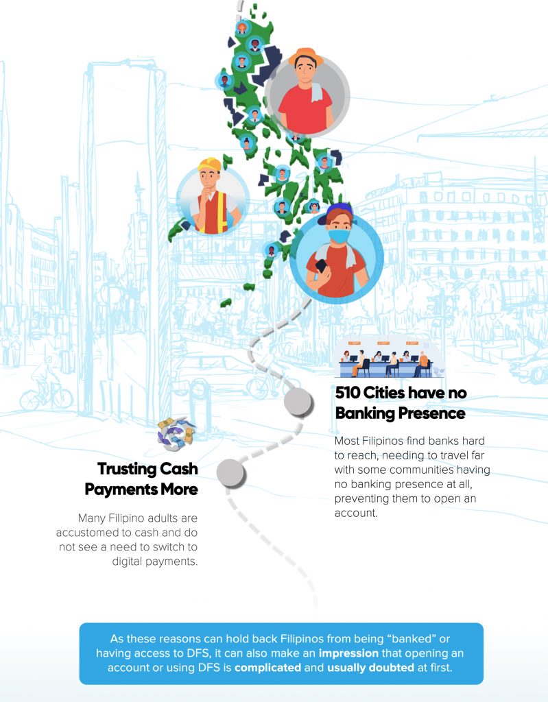 Why are there still so many Unbanked Filipinos [INFOGRAPHICS]